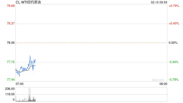 光大期货：2月10日能源化工日报