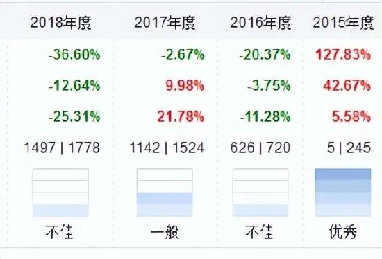 浦银安盛12年老将离任，4只基金跌超30%