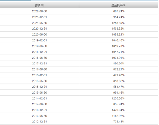 浦银安盛12年老将离任，4只基金跌超30%