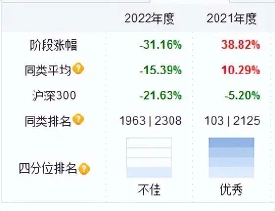 浦银安盛12年老将离任，4只基金跌超30%