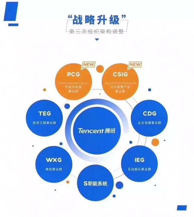 {線上賭場}(腾讯产业互联网学堂)
