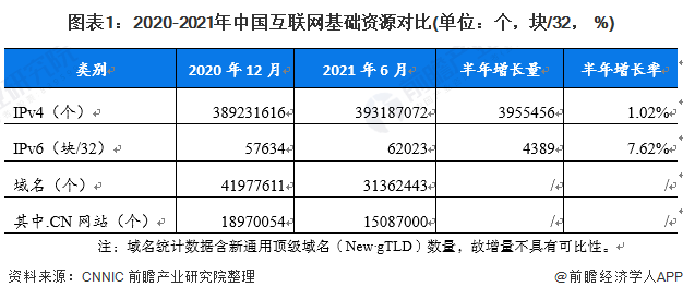 互联网中国什么时候开通的简单介绍