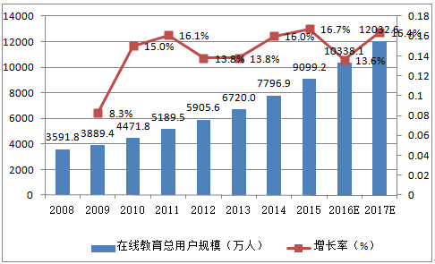 {Online Casino}(互联网教育行业前景分析论文)