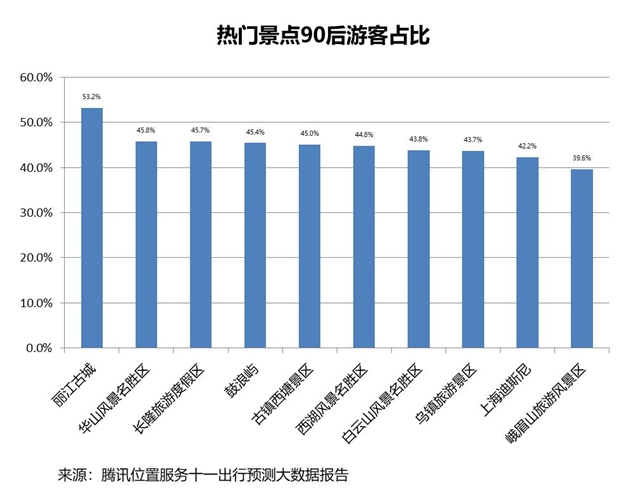 {壹葡}(旅游大数据分析论文)