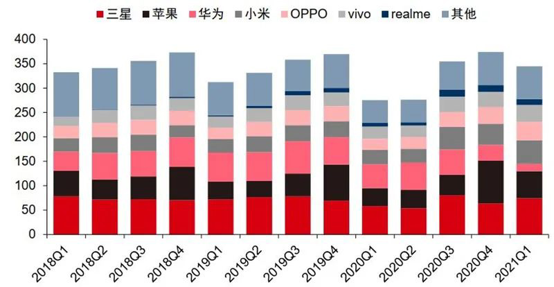 {21點}(智能手机市场占有率2021)